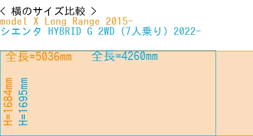#model X Long Range 2015- + シエンタ HYBRID G 2WD（7人乗り）2022-